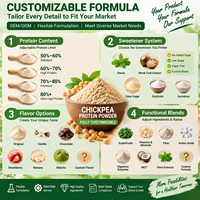 Poudre de protéines de pois chiches à marque privée, protéines végétales véganes, emballage personnalisé OEM (sachet, pot, boîte) pour les propriétaires de marques et les vendeurs e-commerce