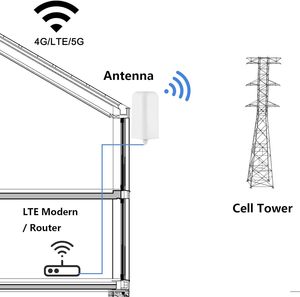 Long Range Dual Male 3G 4G 5G LTE Omnidirectional Outdoor Antenna OJ A501 5 <b>Telecommunications</b> SMA Repeaters 3G New Range - Product Image 3