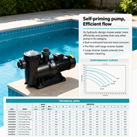 Pompe de circulation pour piscine à vitesse variable haute efficacité JMDS 0,5 CV/0,75 CV/1 CV/2 CV/3 CV SÉRIE MARATHON Pompe auto-amorçante CE