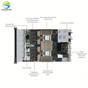 Serveur Rack 1U ThinkSystem SR630 V3 10SFF avec Processeur Intel Xeon et RAID 9350-8i, Prix Usine en Gros, En Stock, Garantie 3 Ans - Product Image 6
