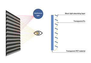 <span class=keywords><strong>Écran</strong></span> de projection 60/72/84/100/<span class=keywords><strong>120</strong></span> <span class=keywords><strong>pouces</strong></span> <span class=keywords><strong>en</strong></span> tissu réfléchissant pour cinéma maison 16:9 mural - Product Image 5