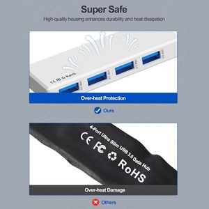 USB 3.0 ฮับ OEM 4 พอร์ต USB A Splitter พลาสติกฮับ Expander อะแดปเตอร์แบบพกพา Multiport DATA Hub สําหรับแล็ปท็อป <span class=keywords><strong>Mac</strong></span> Pro และโทรศัพท์มือถือ - Product Image 4