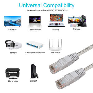 <span class=keywords><strong>สาย</strong></span>แพทช์คอร์ด <span class=keywords><strong>Cat6</strong></span> Cat5e Rj45 Cat <span class=keywords><strong>5</strong></span> ความยาว 0.<span class=keywords><strong>5</strong></span>ม.-10ม. ขนาด 26awg สีเทา ยี่ห้อ De Red Al Cat5 Aico สำหรับเครือข่ายแลน UTP จากเซินเจิ้น - Product Image 5