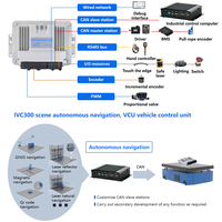 Controlador de Vehículos Industriales KCONBOT IVC300 Personalizable para AGV/AMR, Cumple con la Norma IEC 61131-3, Evitación de Obstáculos por Láser