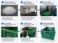 Caisses d'emballage pour légumes en plastique écologiques, pliables, empilables, recyclables, avec mailles ventilées, conteneurs de stockage pliables