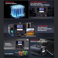 Cargador Solar Multifuncional MPPT de 220V 150W LiFePO4 con Onda Sinusoidal Pura, Linterna, Carga Rápida QC3.0-PD para Hogar, Auto y Laptop
