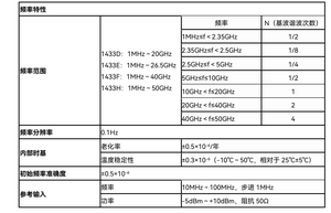 Générateur de signaux Ceyear série 1433, 1 MHz à 40 GHz, testeur de laboratoire et domestique 1433F - Product Image 4