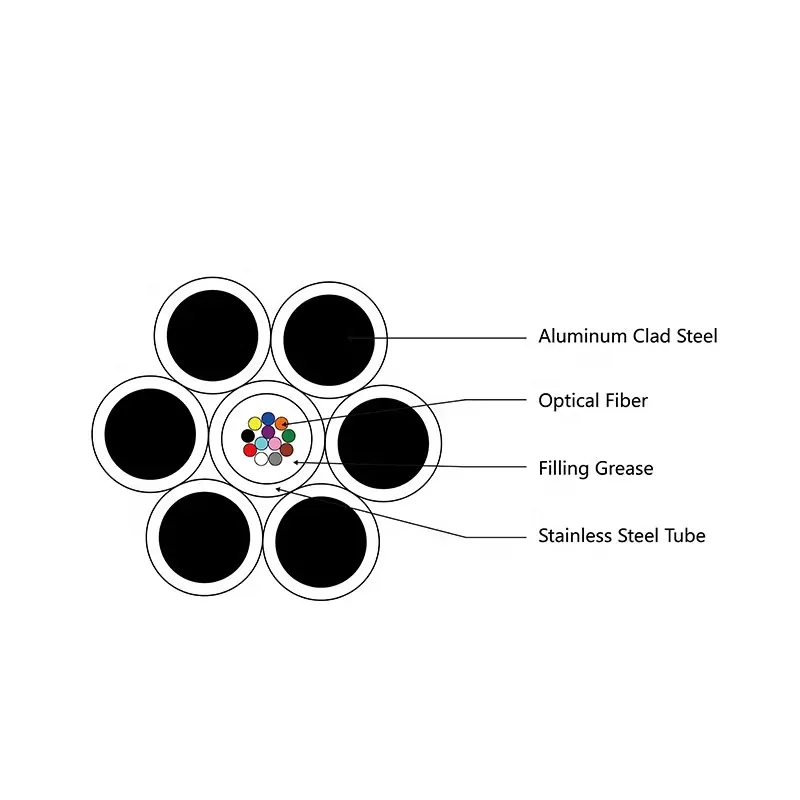 Alta resistência alto desempenho opgw óptica guanglian cabo óptico fibra múltiplo núcleo Ground Wire cabo
