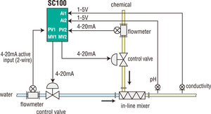 Controlador PID Multifunción Serie SC, Marca MG, Hecho en Japón - Product Image 6