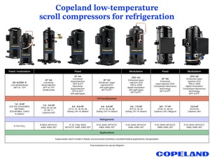 Compresor Scroll de Refrigeración Comercial Copeland ZB15KNE de Temperatura Media, 2HP, R448a, R449a, 404A para Cámaras Frigoríficas TFD <span class=keywords><strong>PFZ</strong></span> - Product Image 4