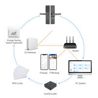 Cerradura Inteligente Ttlock para Hotel, Cerradura Digital Inteligente para Puerta de Habitación, Cerradura Inteligente