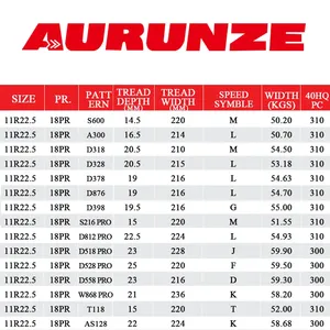 Pneus de camion radiaux 11R22.5 de haute qualité Conception de bande de roulement classique Meilleur prix 14 ans d'expérience à l'exportation Meilleur vendeur Europe du Sud - Product Image 6