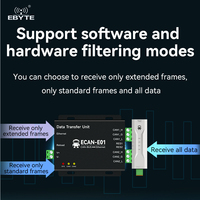 Module de conversion Ebyte ECAN-E02 CAN-bus vers Ethernet, serveur de port série de communication, passerelle CAN2.0 vers Ethernet