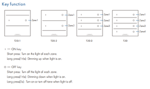 SKYDANCE T20- 1 zona 1 zona a batteria a parete interruttore Touch pannello dimmer per Controller LED - Product Image 6
