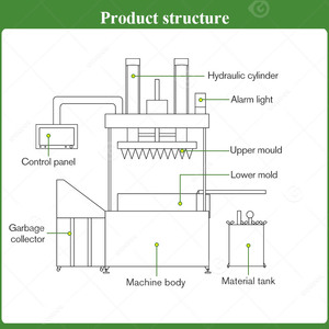 Icecream Make MachineIndustrial Automatic <strong>Mini</strong> <strong>Waffle</strong> <strong>Donut</strong> Wafer Pizza Biscuit <strong>Maker</strong> Ice Cream Cone Price