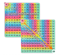 Table de Multiplication et de Division pour la 3ème Année : Jouet Mathématique Pop-up Interactif pour Apprendre les Tables de Multiplication et les Blocs Numériques