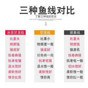 Ligne de pêche Yukui en carbone, 500 m, haute résistance, résistante à l'abrasion, pour la pêche en mer et sur les rochers - Product Image 1