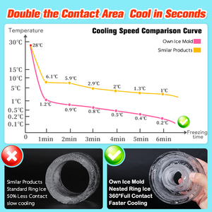 Dễ Dàng Để Phát Hành Cấp Thực Phẩm Silicone <span class=keywords><strong>Ice</strong></span> Hollow Xi Lanh Khay Lớn <span class=keywords><strong>Ice</strong></span> <span class=keywords><strong>Cube</strong></span> Khay Vòng Khuôn Đá Cho Stanley Cup Phụ Kiện - Product Image 5
