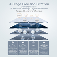 Système de filtration d'eau par osmose inverse Menred 600 GPD Membrane RO 0,0001μm, efficacité de l'eau de 65%, rinçage automatique intelligent WiFi