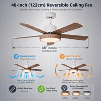 Ventilateur de plafond silencieux ProBreeze 48 pouces, 5 pales, 6 vitesses, lumière LED à intensité variable, télécommande, design moderne, chambre à coucher, garantie 5 ans