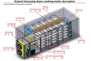 생선 건조기에 사용되는 히트 펌프 건조기 기계 - Product Image 4
