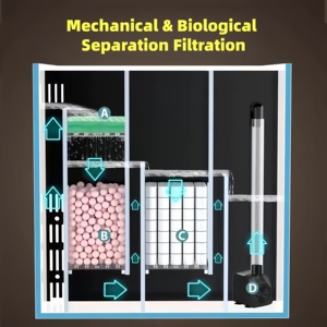 Ecosysteem aquarium met automatische filterpomp en dag/nacht LED-modus - Product Image 3