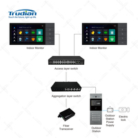 Trudian Smart Security LAN Port Connecté Porte Téléphone Maison Vidéo Sonnette Caméra avec Audio Bidirectionnel pour Maison et Appartement