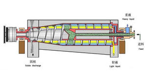 En vente Petite centrifugeuse à décanteur triphasé en continu avec bol pour la récolte d'algues et la production de repas de sang - Product Image 5