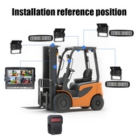 Système de caméra de détection de piétons pour chariot élévateur 4CH BSD avec avertisseur sonore externe, lumières laser et aide à la marche arrière - Technologie de prévention des collisions