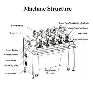 Machine d'enroulement de ruban pour faisceaux de câbles multi-stations, espacement maximal du ruban entre centres de 750 mm pour l'assemblage de câblages automobiles complexes - Product Image 4