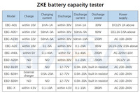 Testeur de capacité de batterie Zketech EBD-B30H 12V/24V/48V/60V/72V 30A à décharge automatique pour batteries Li-ion, LiFePO4 et plomb-acide