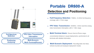 Detector de Drones Portátil con Alcance de 5-12 KM, Detección de Micrófonos Espía, Control Remoto, Resistente al Agua, Transmite Señales y Ubicación al Teléfono - Product Image 3