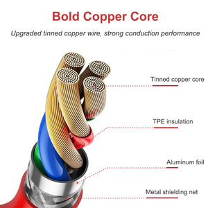 สายวันที่ Type-C 150W 120W 100W 80W 65W สายชาร์จเร็ว<span class=keywords><strong>6</strong></span>.5A 8A สำหรับ <span class=keywords><strong>OnePlus</strong></span> 11 12 13 15 Ace 2 3 5 <span class=keywords><strong>6</strong></span> Pro - Product Image 5