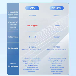 Jcid V15 v15pm EDP Màn hình Tester cảm ứng hình ảnh đơn sắc mức độ màu xám phát hiện cho Iphone x XR 11 12 13 14 15PM Android iPad <span class=keywords><strong>LCD</strong></span> - Product Image 4