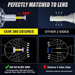 Accesorios para Automóviles, Bombillas LED para Faros Delanteros D1S D2S D3S D4S D5S, 50 W, 6000 K, Repuesto para LED D1s 360 para Automóviles Mitsubishi 2006 para <span class=keywords><strong>Audi</strong></span> - Product Image 5