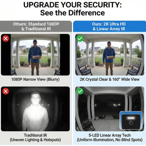 <span class=keywords><strong>Sonnette</strong></span> vidéo étanche Hiwink Tuya Wifi 7/10 pouces 2K avec caméra, interphone visuel bidirectionnel, déverrouillage à distance, pour extérieur - Product Image 6