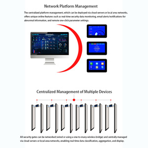 REP-M8Plus thông minh iốt phát hiện kim loại cổng an ninh cho Nhà thờ sàng lọc PC kết nối wtmd Máy dò kim loại công nghiệp - Product Image 6