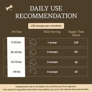 Poudre de champignons Turkey Tail OEM/ODM avec champignons Lion's Mane et Shiitake biologiques pour la cognition et le système immunitaire des chiens et des chats - Product Image 3