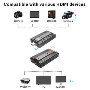 เครื่องส่งและรับสัญญาณภาพและเสียงไร้สายสำหรับกล้อง SLR แล็ปท็อป พีซี STB ไปยังทีวี ชุดขยายสัญญาณไร้สายแบบพกพา - Product Image 5