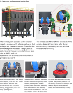 Molino de Rodillos Vertical HLM 1700M de Alta Eficiencia y Ahorro de Energía para Clinker, Piedra Caliza y Escoria, Equipo de Planta Completa, Precio de Fábrica - Product Image 3