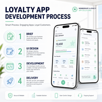 Desarrollo de Aplicaciones Personalizadas de Puntos de Fidelización para IOS y Android con Perfiles de Cliente, Gestión de Niveles y Notificaciones Promocionales
