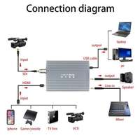 Carte de capture vidéo USB3.0 1080P 60Hz HDMI SDI double entrée USB-B avec entrée et sortie audio 3,5 mm pour la diffusion