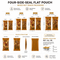 Sachets d'emballage personnalisés pour mélange de noix, avec fermeture robuste et fenêtre, qualité alimentaire, pour arachides et autres en-cas