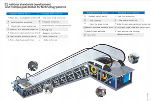Scale mobili commerciali di alta qualità per le scale mobili ad alta velocità della stazione ferroviaria del supermercato e del centro commerciale - Product Image 2