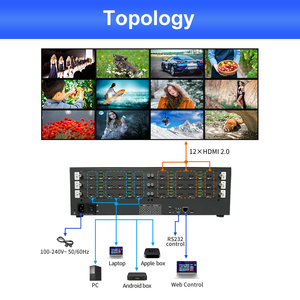 ตัวเชื่อมต่อเมทริกซ์แบบไร้รอยต่อ 4k60 1x12 หน้าจอ โหมดต่อภาพแบบอิสระ 1080p120 ตัวควบคุม 12 ช่อง วิดีโอวอลล์ รุ่น Bit-vwc-md1212ma - Product Image 2