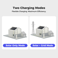 Station de recharge pour voiture électrique de type 2 mode 3 montée sur poteau 7KW 11KW 22KW Wallbox Chargeur pour véhicule électrique