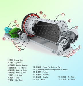 Zuverlässige und billige <span class=keywords><strong>China</strong></span> Kugelmühle zum Verkauf Stein kugelmühle Maschine Erz Dressing Kugelmühle - Product Image 4