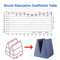 Panneaux Acoustiques en Polyuréthane à Pointes et Cales, Résistance au Feu Classe A/B1, Écologiques, NRC 60%, Absorption Sonore, Semi-Anéchoïques