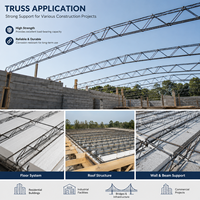 Système de toiture en treillis d'acier à poutres portantes pour structure de bâtiment à grande portée et haute résistance – Vente en gros