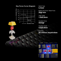 Clavier mécanique filaire K1 Pro MiraBox EN 2, 78 touches avec interrupteurs rouges, 6 boutons LCD, 3 boutons rotatifs, rétroéclairage RVB, personnalisation OEM disponible